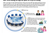 [Infographic] WEF 2018 hướng tới hợp tác quốc tế vì lợi ích chung