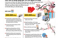 [Infographic] Hơn 386 tỷ đồng tặng quà Tết cho người có công