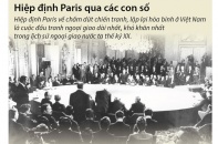 [Infographic] Hiệp định Paris qua các con số
