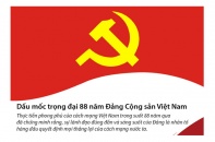 [Infographic] Dấu mốc trọng đại 88 năm Đảng Cộng sản Việt Nam