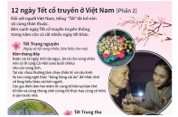 [Infographic] 12 ngày Tết cổ truyền ở Việt Nam (Phần 2)