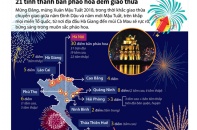 [Infographic] Danh sách 21 tỉnh thành bắn pháo hoa trong đêm giao thừa