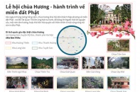 [Infographic] Lễ hội chùa Hương - hành trình về miền đất Phật