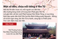 [Infographic] Một số đền, chùa nổi tiếng ở Yên Tử