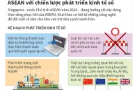 [Infographic] ASEAN với chiến lược phát triển kinh tế số