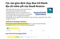 [Infographic] Các sàn giao dịch chạy đua trở thành địa chỉ niêm yết của Saudi Aramco
