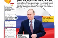 [Infographic] Bầu cử Tổng thống Nga 2018: Ông Putin giành chiến thắng vang dội