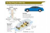 [Infographic] Xe ô tô chạy bằng pin nhiên liệu
