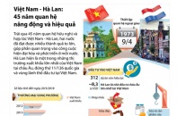 [Infographic] Việt Nam - Hà Lan: 45 năm quan hệ năng động và hiệu quả