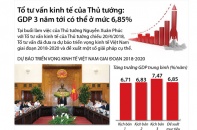 [Infographic] Tổ tư vấn kinh tế của Thủ tướng: GDP 3 năm tới có thể ở mức 6,85%