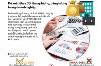 [Infographic] Đề xuất thay đổi thang lương, bảng lương trong doanh nghiệp