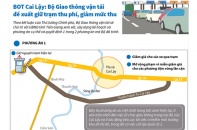 [Infographic] BOT Cai Lậy: Bộ Giao thông Vận tải đề xuất giữ trạm thu phí, giảm mức thu