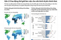 [Infographic] Gần 2/3 lao động thế giới làm việc cho nền kinh tế phi chính thức
