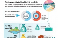 [Infographic] Triển vọng từ các khu kinh tế ven biển