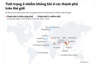 [Infographic] Tình trạng ô nhiễm không khí ở các thành phố trên thế giới 