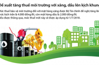 [Infographic] Đề xuất tăng thuế môi trường với xăng, dầu lên kịch khung