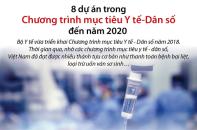 [Infographic] 8 dự án trong Chương trình mục tiêu Y tế - Dân số đến năm 2020