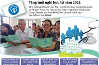 [Infographic] Tăng tuổi nghỉ hưu từ năm 2021