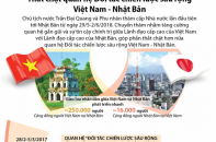 [Infographic] Thắt chặt quan hệ Đối tác chiến lược sâu rộng Việt Nam - Nhật Bản