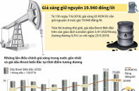 [Infographic] Giá xăng giữ nguyên 19.940 đồng/lít