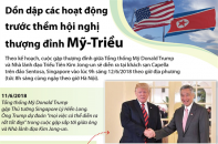 [Infographic] Dồn dập các hoạt động trước thềm hội nghị thượng đỉnh Mỹ - Triều