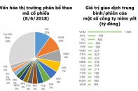 Cơ hội lọt vào danh mục các quỹ ETF của nhóm cổ phiếu mới lên sàn