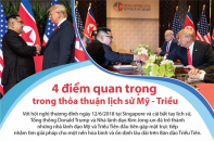 [Infographic] 4 điểm quan trọng trong thỏa thuận lịch sử Mỹ - Triều