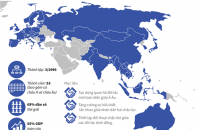 [Infographic] Tổng quan về Diễn đàn Hợp tác Á - Âu (ASEM)