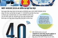 [Infographic] Hội nghị Diễn đàn Kinh tế thế giới về ASEAN năm 2018 sẽ diễn ra tại Hà Nội