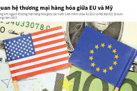 [Infographic] Quan hệ thương mại hàng hóa giữa EU và Mỹ