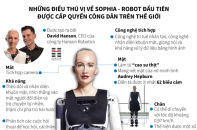 [Infographic] Những điều thú vị về Sophia - robot đầu tiên được cấp quyền công dân trên thế giới