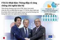 [Infographic] FTA EU - Nhật Bản: Thông điệp rõ ràng chống chủ nghĩa bảo hộ 