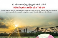 [Infographic] 10 năm mở rộng địa giới hành chính: Dấu ấn phát triển Thủ đô