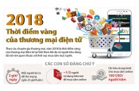 [Infographic] Năm 2018 - thời điểm vàng của thương mại điện tử