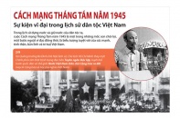[Infographic] Cách mạng Tháng Tám năm 1945 - sự kiện vĩ đại trong lịch sử dân tộc Việt Nam