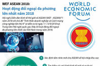 [Infographic] WEF ASEAN 2018: Hoạt động đối ngoại đa phương lớn nhất năm 2018