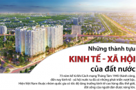 [Infographic] Những thành tựu kinh tế - xã hội của đất nước 