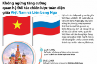 [Infographic] Không ngừng tăng cường quan hệ Đối tác chiến lược toàn diện giữa Việt Nam và Liên bang Nga