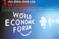 [Infographic] Ba chủ điểm chính của WEF ASEAN 2018