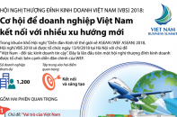 [Infographic] VBS 2018: Cơ hội để doanh nghiệp Việt Nam kết nối với nhiều xu hướng mới