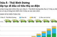 [Infographic] Châu Á - Thái Bình Dương tiếp tục đi đầu về tiêu thụ xe điện