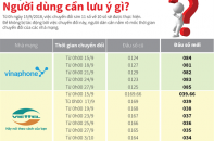 [Infographic] Chuyển đổi sim 11 số về 10 số: Người dùng cần lưu ý gì?