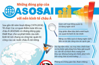 [Infographic] Những đóng góp của ASOSAI với nền kinh tế châu Á