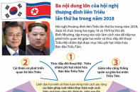 [Infographic] Ba nội dung lớn của Hội nghị thượng đỉnh liên Triều lần thứ ba trong năm 2018