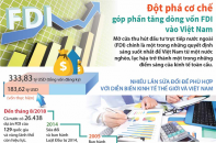 [Infographic] Đột phá cơ chế góp phần tăng dòng vốn FDI vào Việt Nam