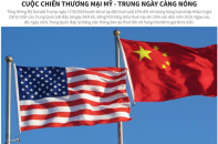 [Infographic] Cuộc chiến thương mại Mỹ - Trung ngày càng nóng