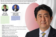 [Infographic] Thủ tướng Nhật Bản Shinzo Abe được bầu lại làm Chủ tịch LDP