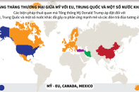 [Infographic] Căng thẳng thương mại giữa Mỹ với EU, Trung Quốc và một số nước khác