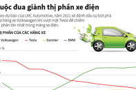 [Infographic] Cuộc đua giành thị phần xe điện 