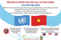 [Infographic] Việt Nam là thành viên tích cực, có trách nhiệm của Liên hợp quốc